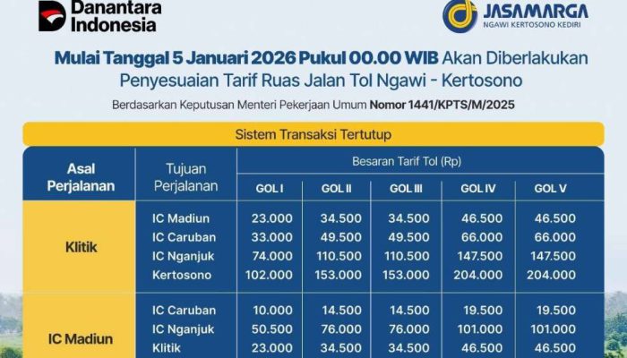 Tarif Tol Ruas Ngawi–Kertosono Disesuaikan Mulai 5 Januari 2026