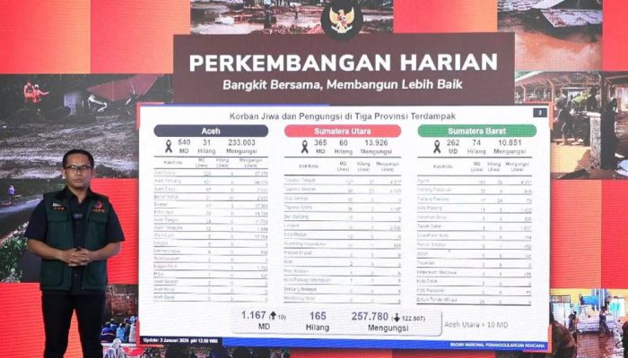 BNPB Catat Korban Meninggal Bencana Sumatra Bertambah Jadi 1.167 Orang
